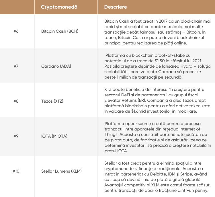graficul valorii de tranzacționare bitcoin investiția comercială bitcoin